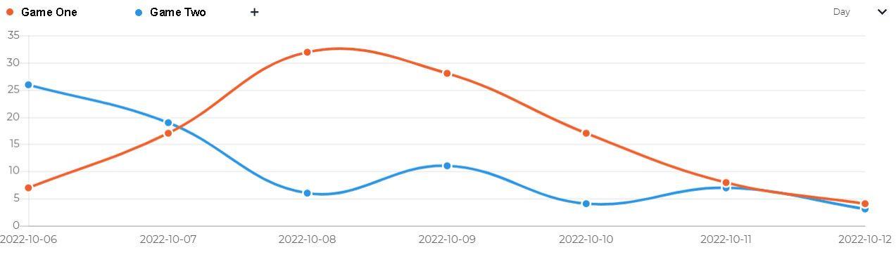 Sample PlayerXP graph showing sentiment comparison of two games